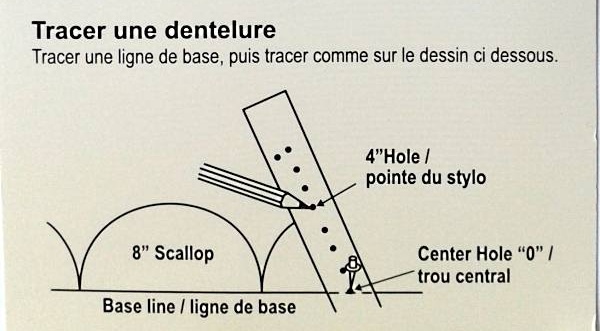 Tracer des festons